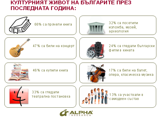 Алфа Рисърч